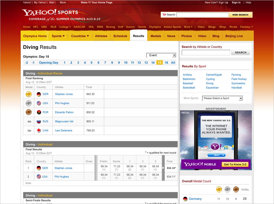 Beijing Olympics Results Page